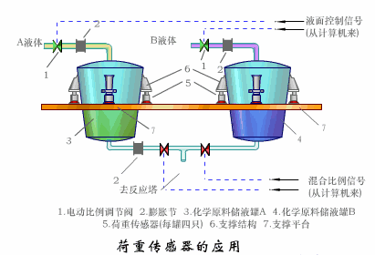 电梯用传感器，技术解析与应用探讨