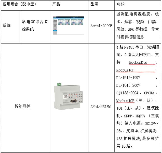 智能温度变送器实验报告,数据导向实施步骤_macOS30.44.49