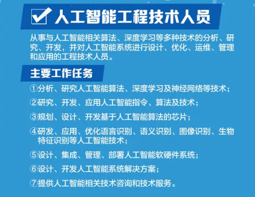 人工智能专科就业难现象深度解析,绝对经典解释落实_基础版67.869