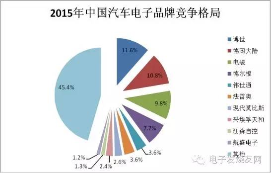 汽车工业发展与国家经济水平的关系,全面应用数据分析_挑战款69.73.21