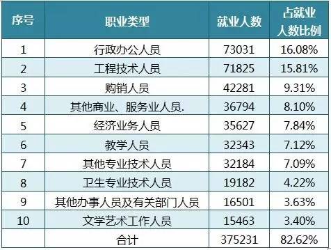 人工智能本科毕业就业方向及薪资分析,收益成语分析落实_潮流版3.739