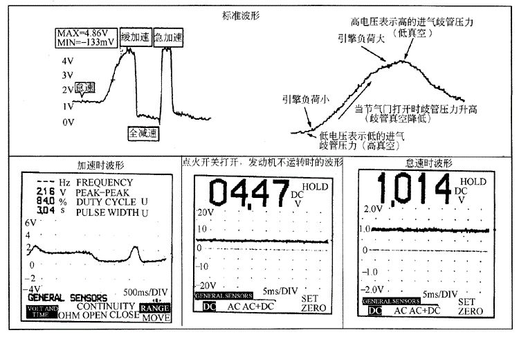 汽车压力开关的作用及其重要性,战略方案优化_特供款48.97.87