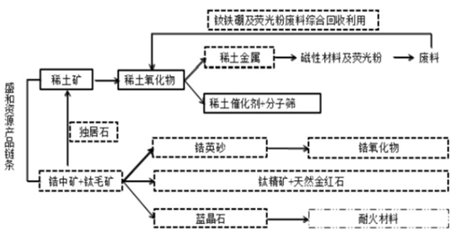 中国稀土深加工龙头企业引领行业前行,理论分析解析说明_定制版43.728