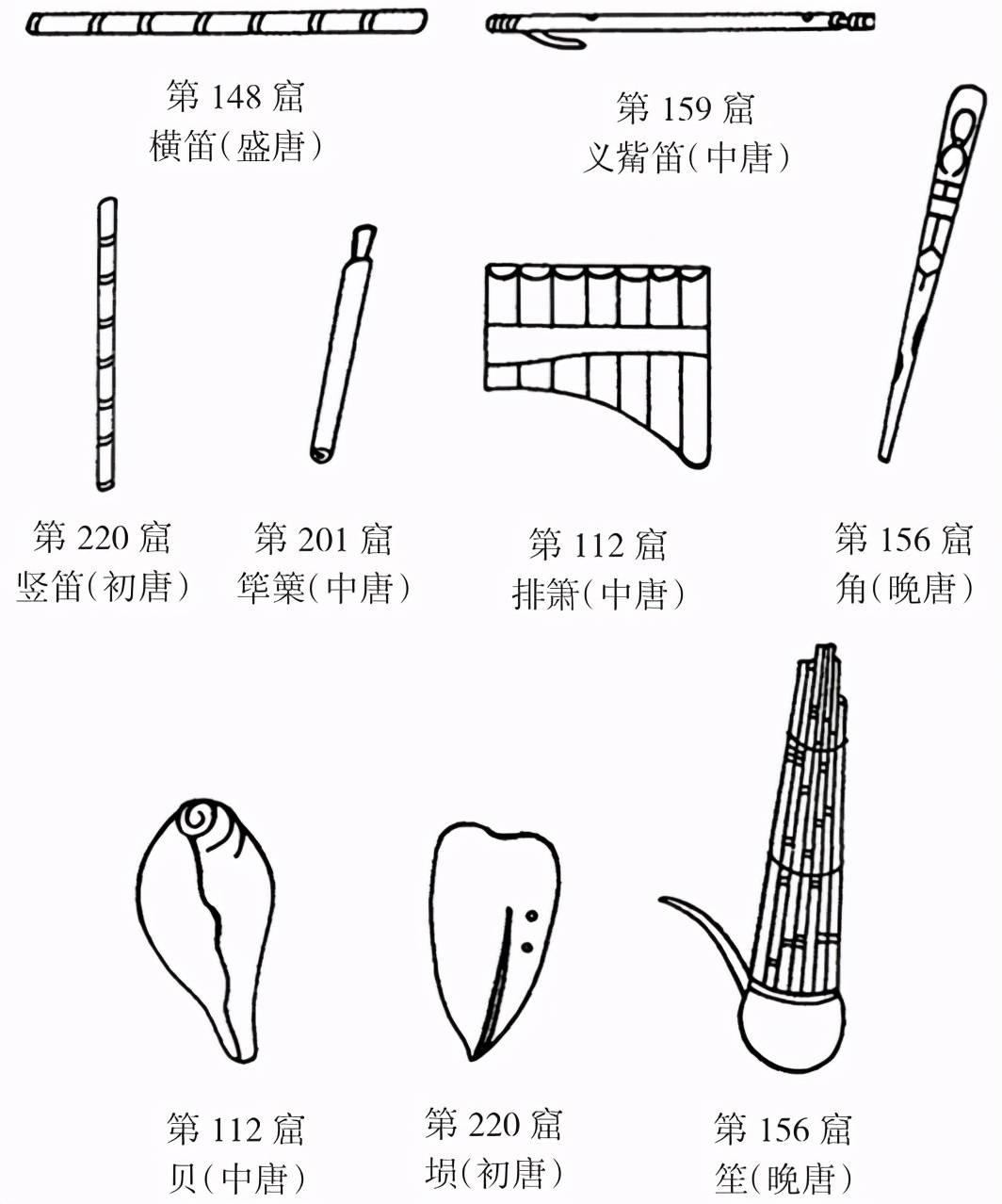 吹奏类乐器的三大分类及其特点