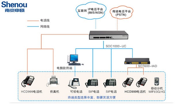 电话交换机教学视频，从基础到高级的全面指南