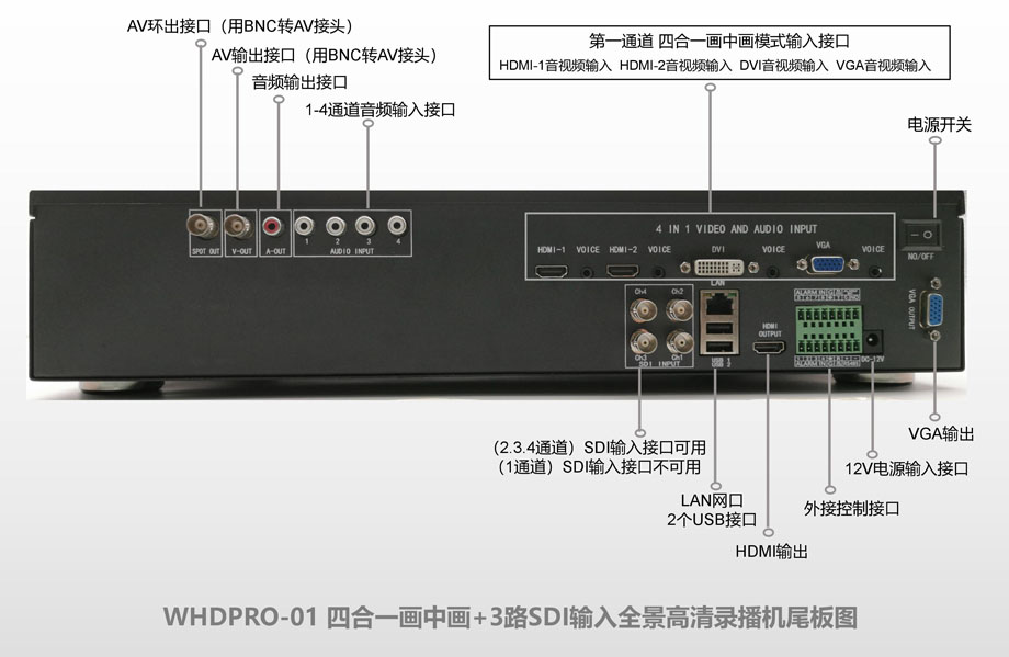 斗齿与视频和音频接口的关系探讨