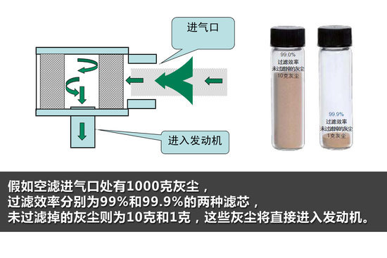 滤清器组成及其功能解析