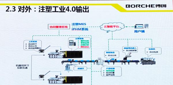 智能加工生产线协同配合工作的高效流程