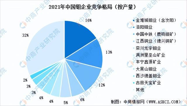 钼材料加工，工艺、应用与前景展望