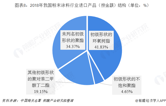 烟嘴与保护产品以及粉末涂料的前景和趋势论文