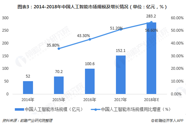 人工智能就业前景分析