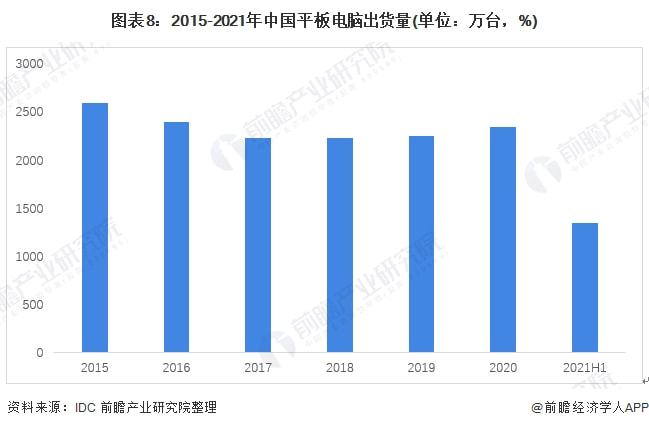 面板行业就业前景展望