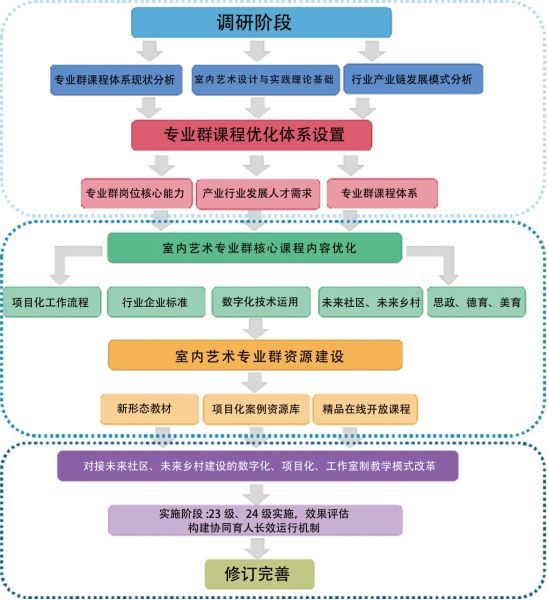 酶制剂制造工，工艺技术与职业发展路径