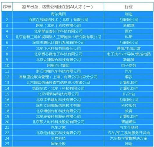 人工智能本科毕业就业方向与薪资展望