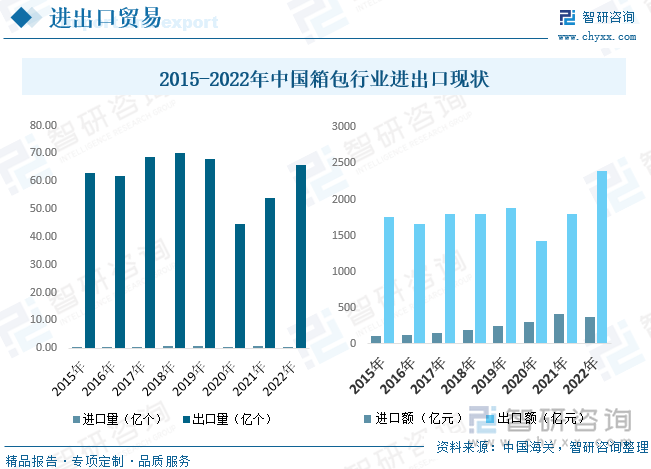 箱包设计就业前景展望