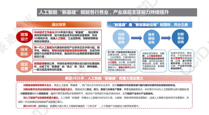 人工智能就业方向及待遇展望