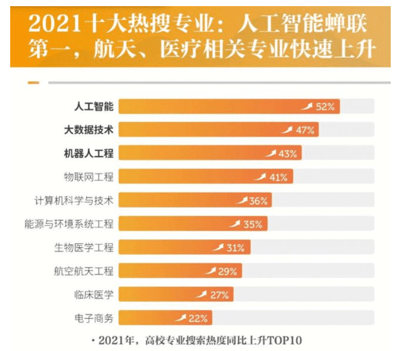 飞镖用品与大数据专业及人工智能专业，区别、联系及交叉应用