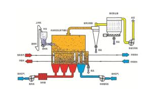 流化床干燥设备注意事项及其操作指南
