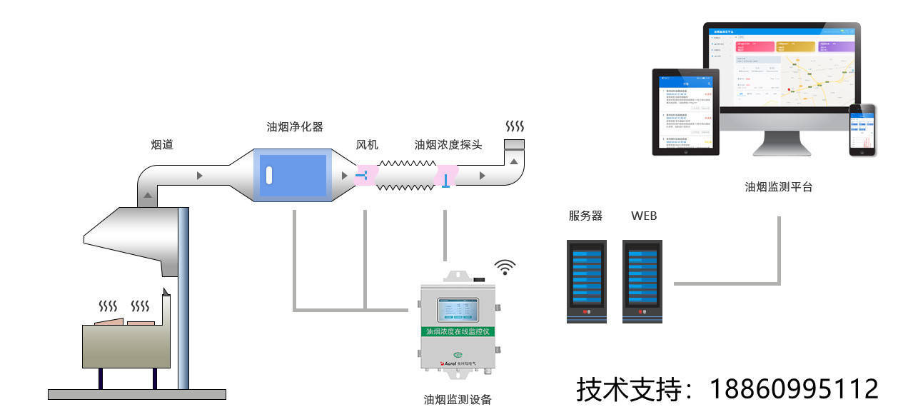 高压电器试验，方法与过程解析