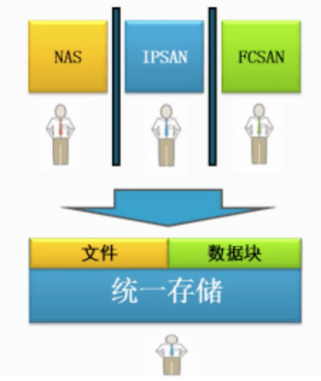 文件存储技术，探索现代数据存储的奥秘