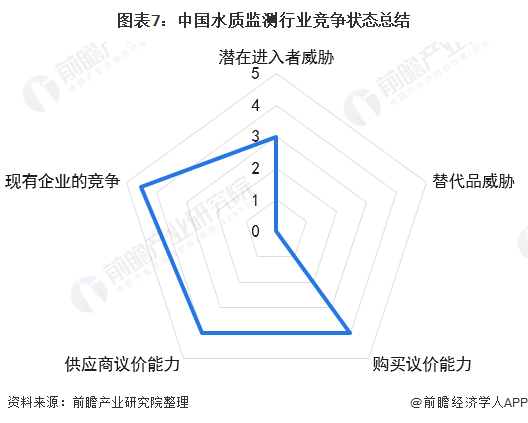 水质检测工作怎么样