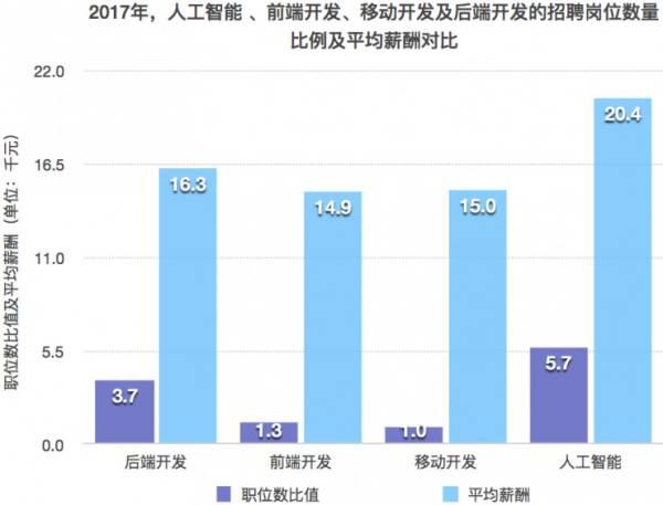 人工智能毕业年薪概览，从入门到资深的发展路径与薪酬分析