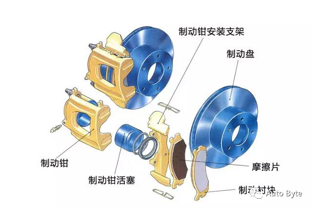 电子玩具与刹车盘鼓式连接的深度探讨