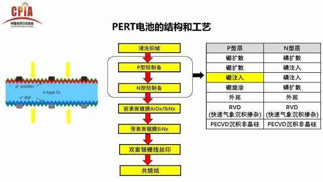 硅晶体制造，从基础到高级的技术流程