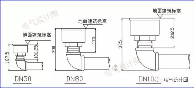 仪表阀选型，关键要素与步骤详解