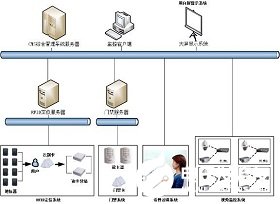 电子巡更系统图及其功能与应用