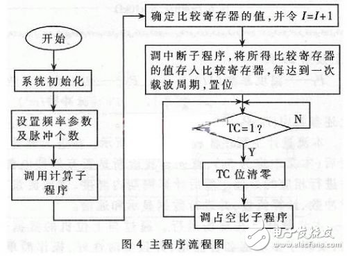 半导体开关工作原理，从基础概念到技术实现