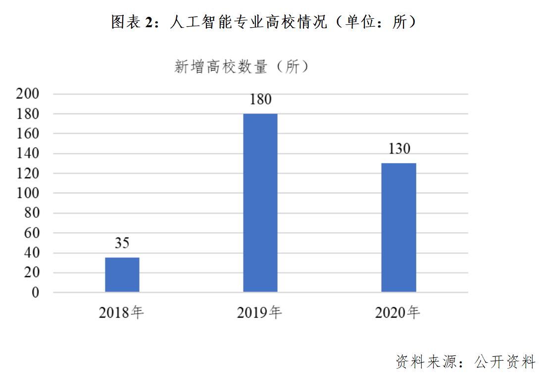 人工智能就业方向及前景薪资待遇曲线