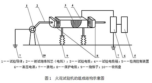 套链与衰减器校准规范最新