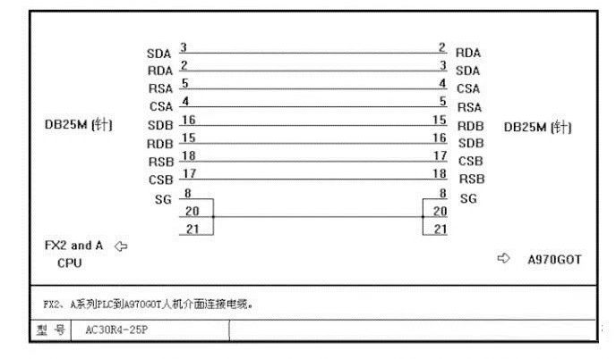 电缆库存表怎么做