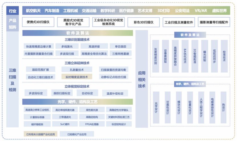 仪器仪表公司是做啥的