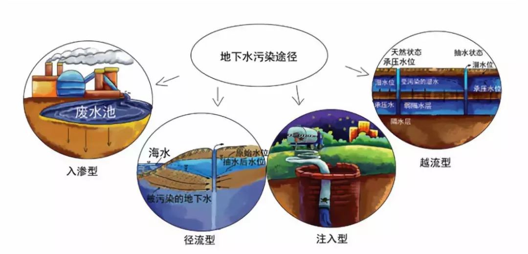 碳水化合物材料