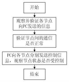 广告灯自动控制系统毕业论文