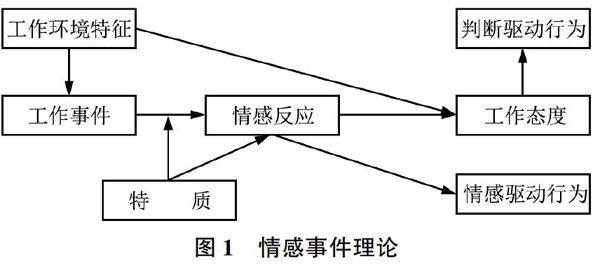 探照灯模型结论