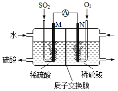 管道液位检测