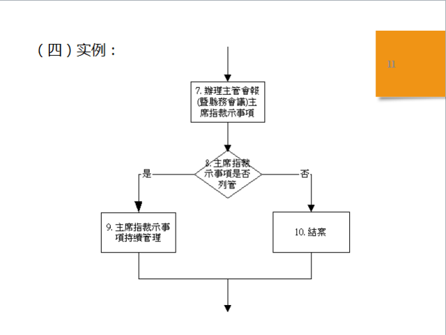 吸水机操作流程