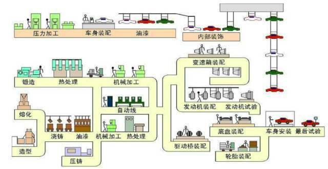 呋喃树脂工艺流程图