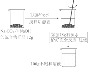 粒度实验步骤