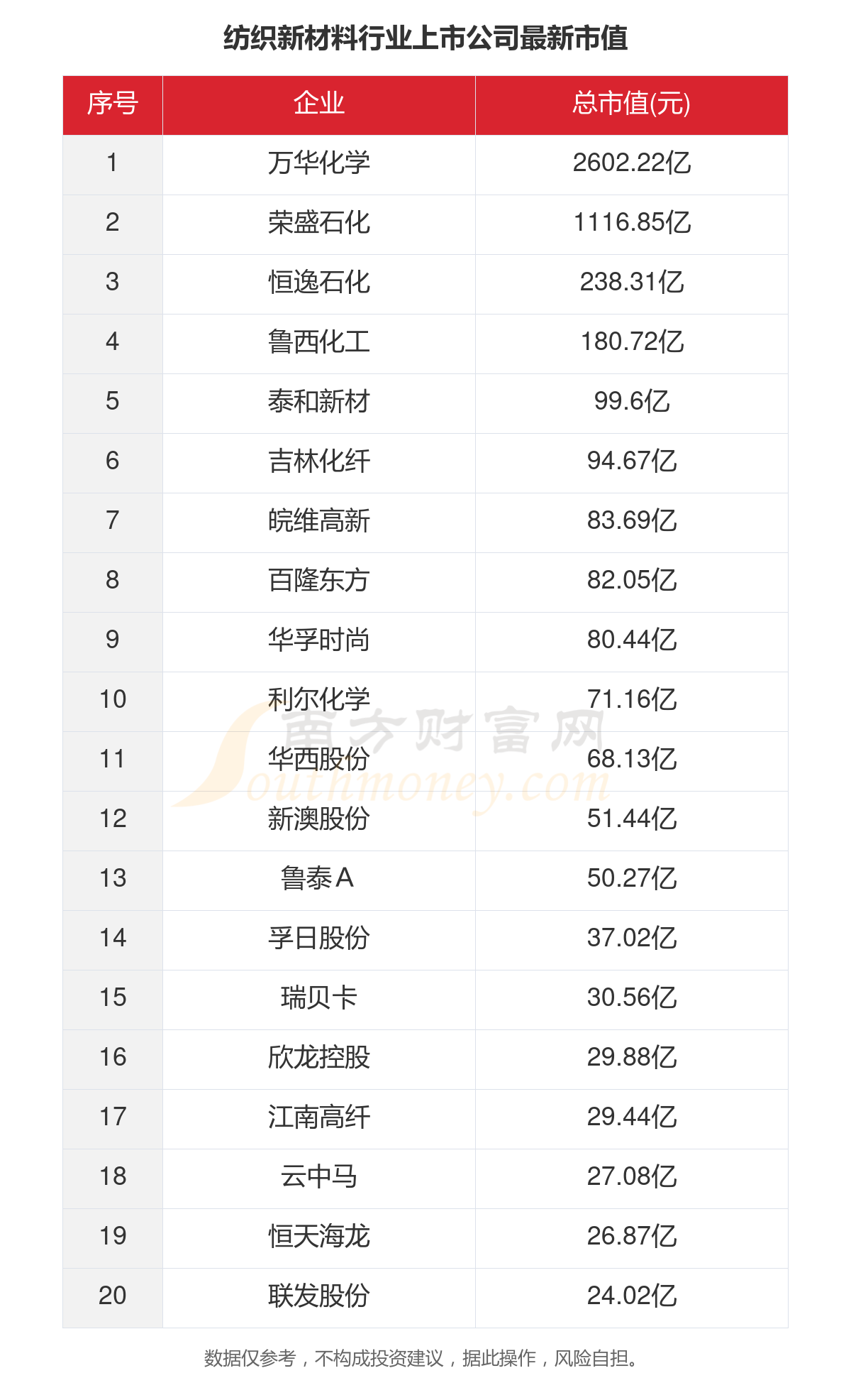 纺织原料的上市公司