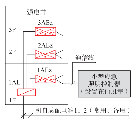 手摇发电原理图