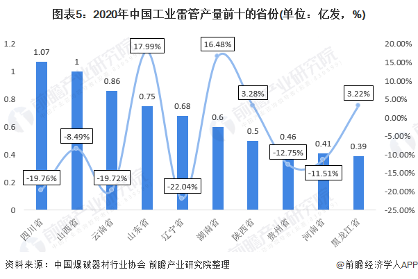 洗地机行业竞争大吗