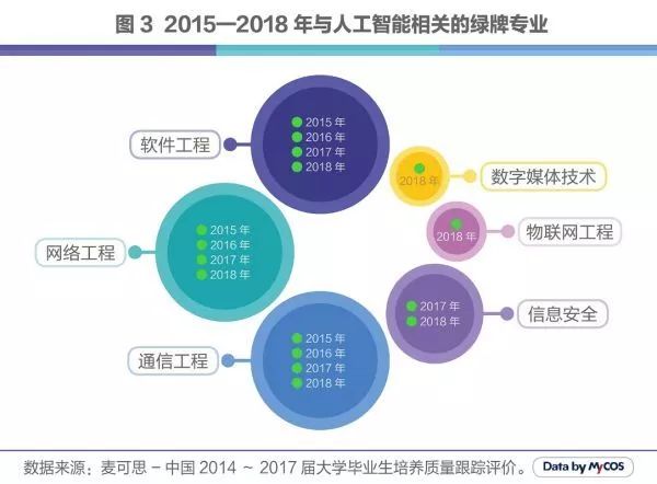 人工智能本科毕业就业方向及前景