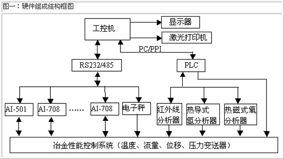 aⅰ516p人工智能温度控制器