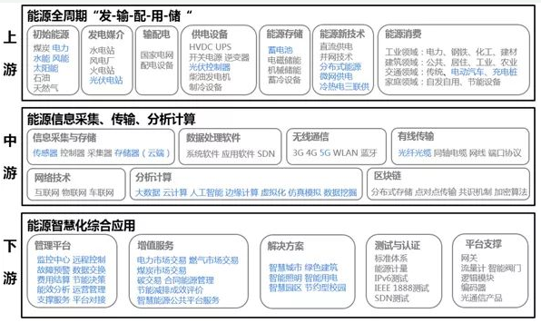 调速器人工失灵区