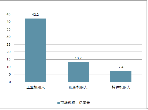 智能机器人专业好找工作吗