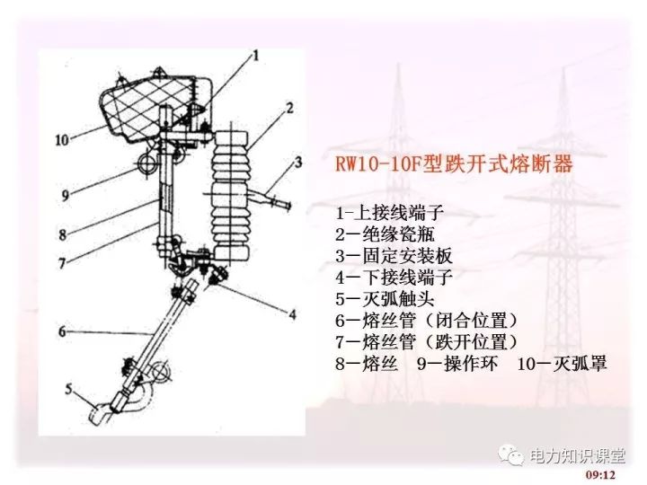 低压熔断器用途